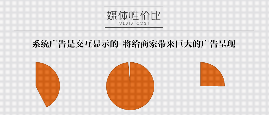 成都市主城區商業(yè)中心、娛樂(lè )場(chǎng)所互動(dòng)廣告屏