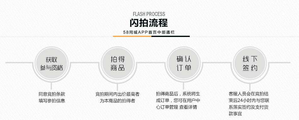 58同城APP成都區域頁(yè)面中部通欄廣告位1周投放權（07.04-07.10）