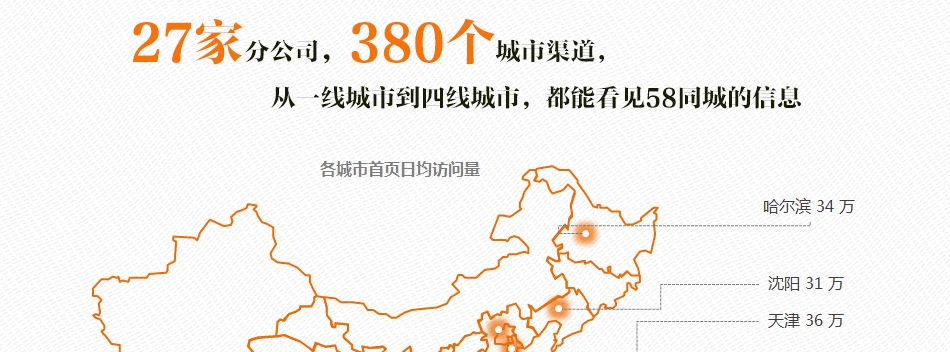58同城APP成都區域頁(yè)面中部通欄廣告位1周投放權（07.04-07.10）