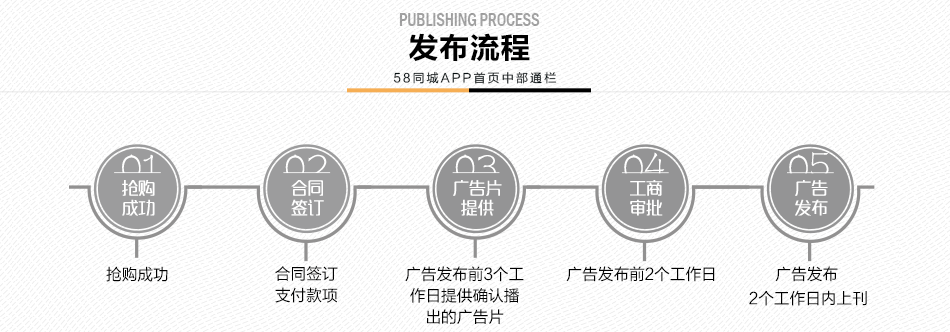 58同城APP成都區域頁(yè)面中部通欄廣告位1周投放權（07.04-07.10）