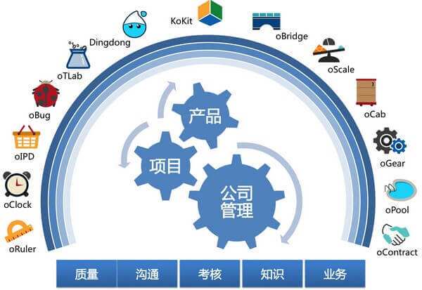 2017中國軟件研發(fā)管理行業(yè)技術(shù)峰會(huì )