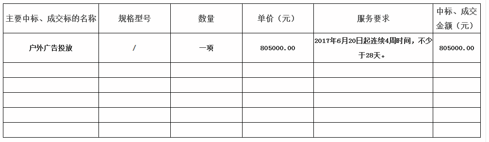 2017年上半年桂城城市形象推廣戶(hù)外廣告投放項目（第二次）中標公告