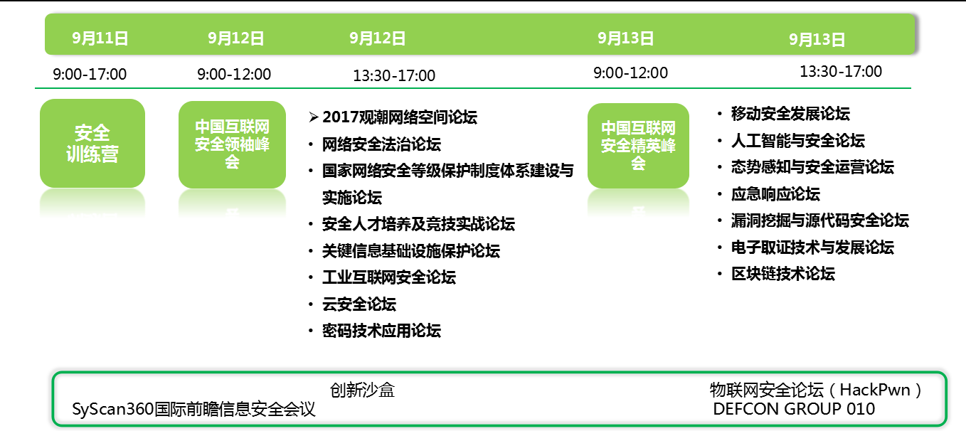 ISC中國互聯(lián)網(wǎng)安全大會(huì )2017強勢來(lái)襲！