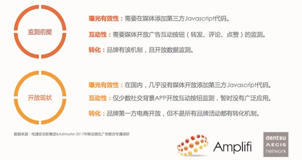 移動(dòng)原生廣告白皮書(shū)