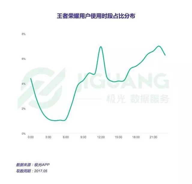 王者榮耀