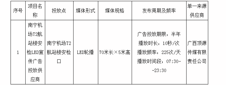 廣西云龍招標集團有限公司南寧機場(chǎng)t2航站樓安檢led宣傳廣告投放供應商ylczd20174002-g單一來(lái)源供應商公示