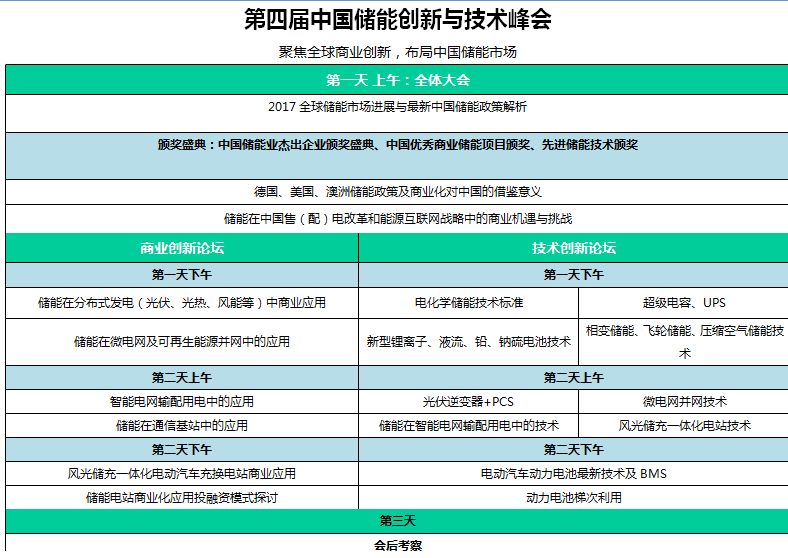 2017第四屆中國儲能創(chuàng  )新與技術(shù)峰會(huì )