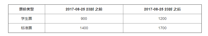 2017（第二屆）癌癥、炎癥與免疫研討會(huì )