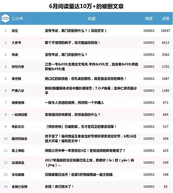 公眾號