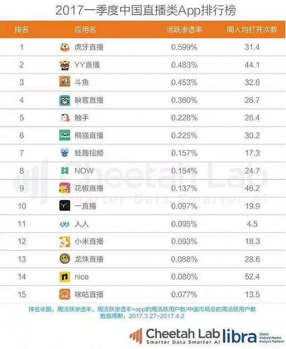 社交廣告趨勢