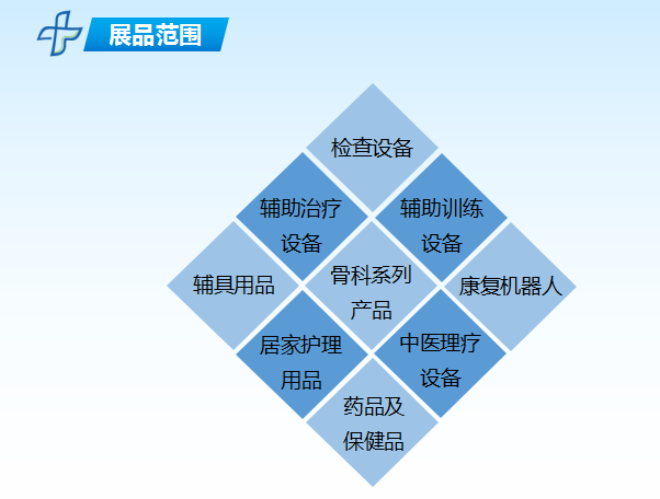 2017年中國（青島）康復醫學(xué)峰會(huì )暨肌骨疼痛康復學(xué)術(shù)會(huì )議