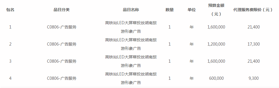 湖南省旅游發(fā)展委員會(huì )高鐵站LED大屏幕投放湖南旅游形象廣告項目公開(kāi)招標公告