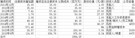樂(lè )視