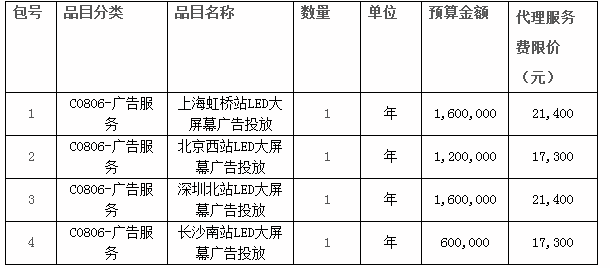 湖南省旅游發(fā)展委員會(huì )高鐵站LED大屏幕投放湖南旅游形象廣告項目公開(kāi)招標更正公告