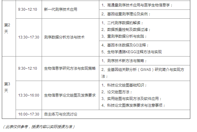 生物信息培訓：生物信息學(xué)技術(shù)應用講習班