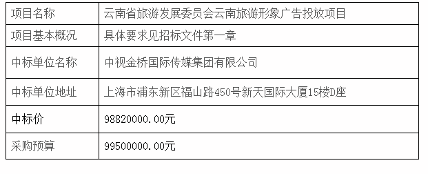 云南省旅游發(fā)展委員會(huì )云南旅游形象廣告投放項目中標公告
