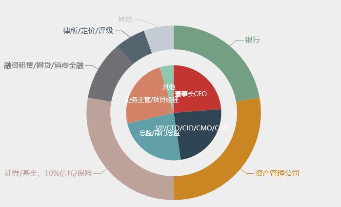 中國不良資產(chǎn)投資創(chuàng  )新峰會(huì )（GAAF-NPA2017）