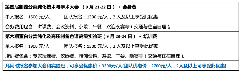 第四屆制藥分離純化技術(shù)與學(xué)術(shù)大會(huì )
