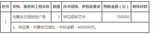 聯(lián)合國防治荒漠化公約第十三次締約方大會(huì )鄂爾多斯市籌備工作委員內蒙古日報投放廣告中標（成交）公示