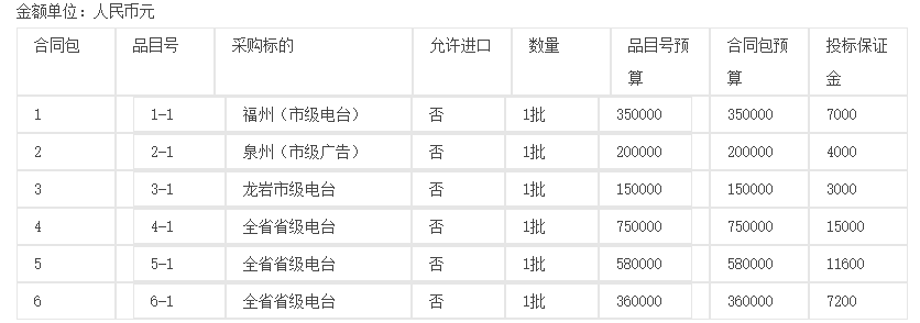 福建省體育彩票管理中心廣播電臺廣告服務(wù)采購項目公開(kāi)招標公告