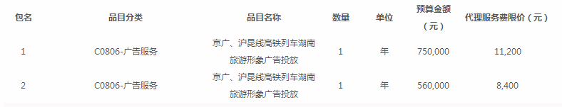 湖南省旅游發(fā)展委員會(huì )京廣、滬昆線(xiàn)高鐵列車(chē)雜志湖南旅游形象廣告投放項目公開(kāi)招標公告