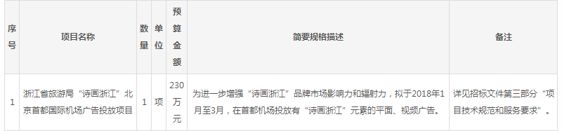 浙江省成套招標代理有限公司組織關(guān)于浙江省旅游局“詩(shī)畫(huà)浙江”北京首都國際機場(chǎng)廣告投放項目的的公開(kāi)招標公告