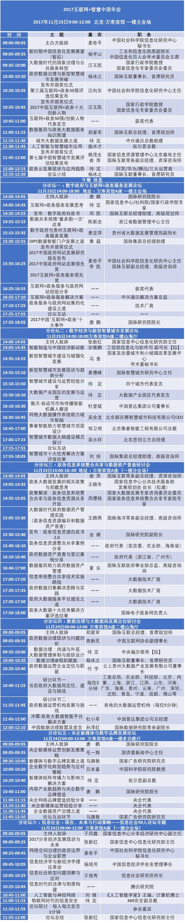 2017互聯(lián)網(wǎng)+智慧中國年會(huì )