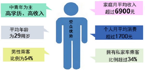 鄭州廣告優(yōu)勢 (2).jpg