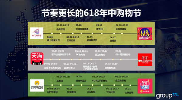 節奏更長(cháng)的618購物節