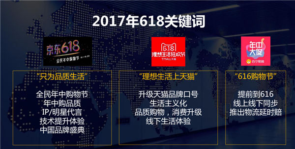 2017年618關(guān)鍵詞