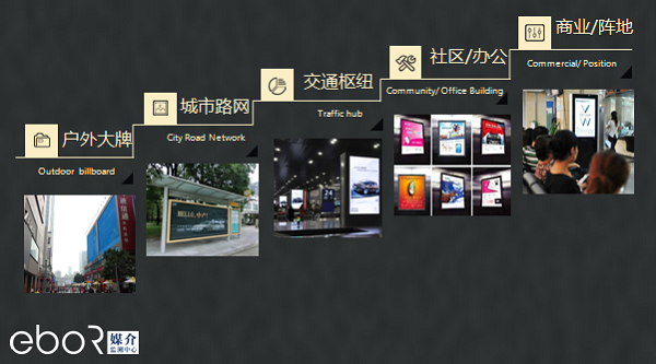 ebor媒介檢測中心