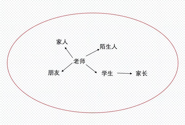 人物關(guān)系
