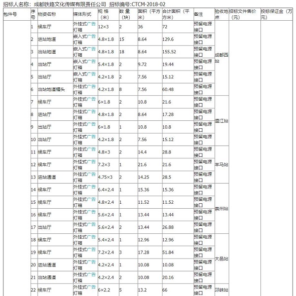 成雅鐵路十一站及峨眉站廣告燈箱采購項目招標
