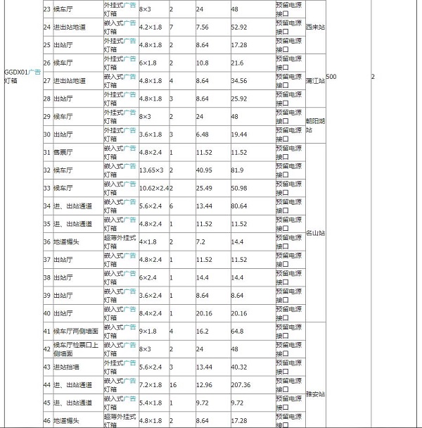 成雅鐵路十一站及峨眉站廣告燈箱采購項目招標