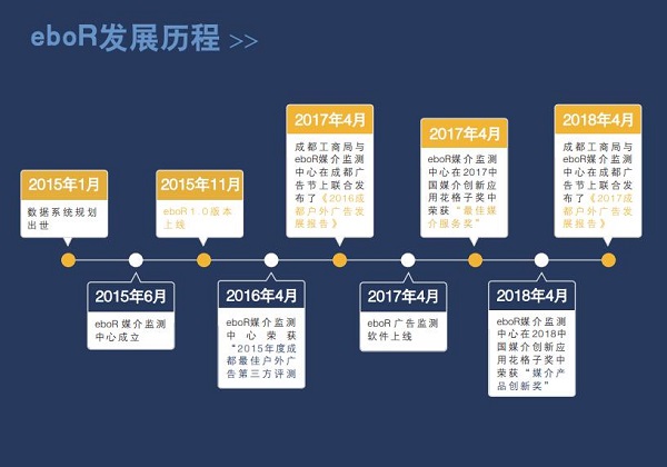 eboR發(fā)展歷程