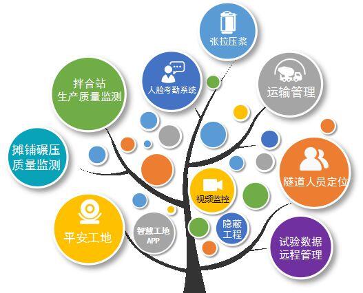 2020中國南京智慧工地裝備展覽會(huì )（時(shí)間+地點(diǎn)）