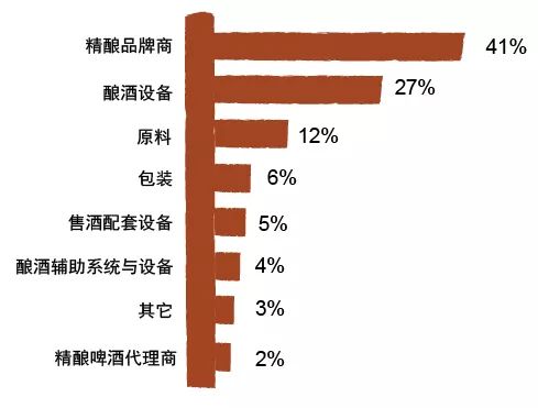 中國國際精釀啤酒會(huì )議暨中國國際有機產(chǎn)品展覽會(huì )（時(shí)間+地點(diǎn)）