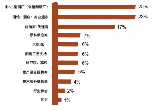 中國國際精釀啤酒會(huì )議暨中國國際有機產(chǎn)品展覽會(huì )（時(shí)間+地點(diǎn)）