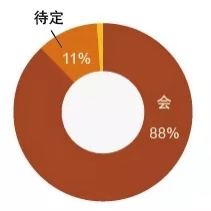 中國國際精釀啤酒會(huì )議暨中國國際有機產(chǎn)品展覽會(huì )（時(shí)間+地點(diǎn)）