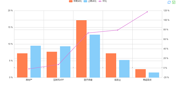 戶(hù)外廣告數據分析