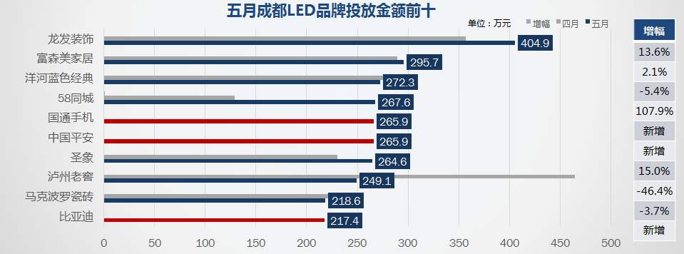 戶(hù)外廣告采集監測