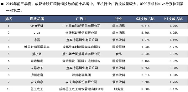 手機行業(yè)投放地鐵廣告