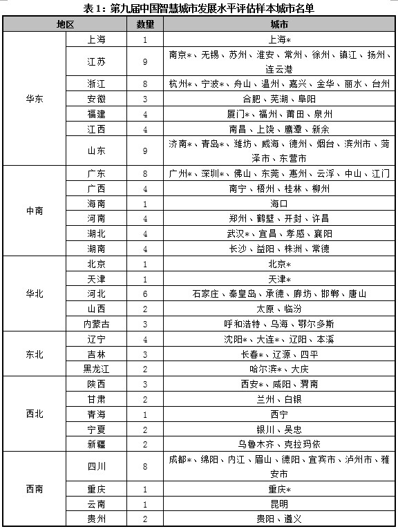 2019第九屆中國智慧城市發(fā)展水平評估活動(dòng)