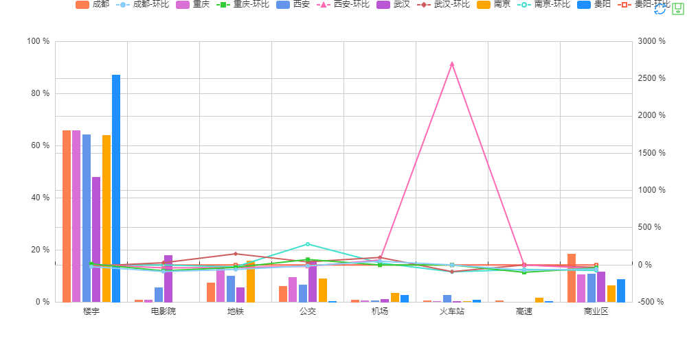 2019上半年汽車(chē)廣告投放