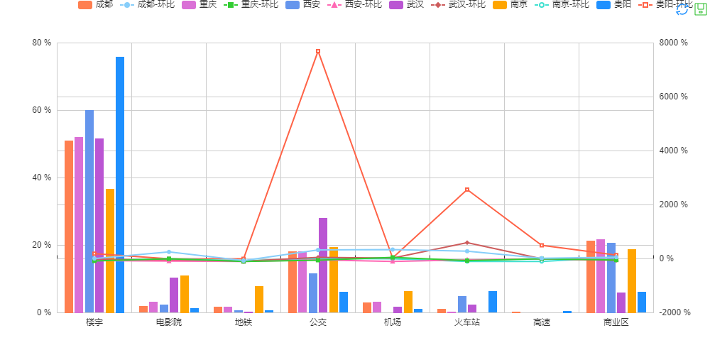 2019下半年汽車(chē)廣告投放