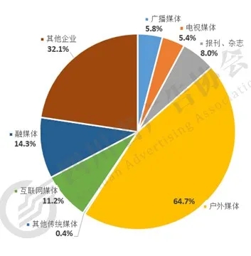 受訪(fǎng)企業(yè)主要類(lèi)型
