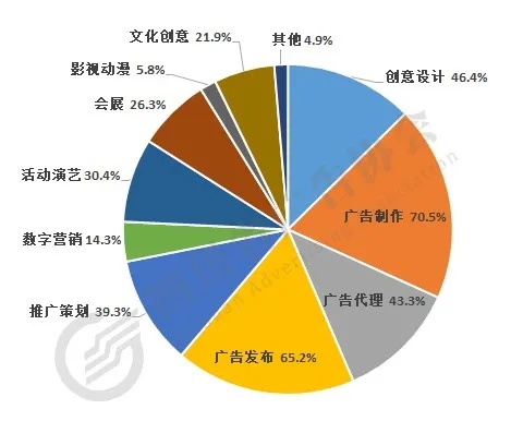 受訪(fǎng)企業(yè)主營(yíng)業(yè)務(wù)