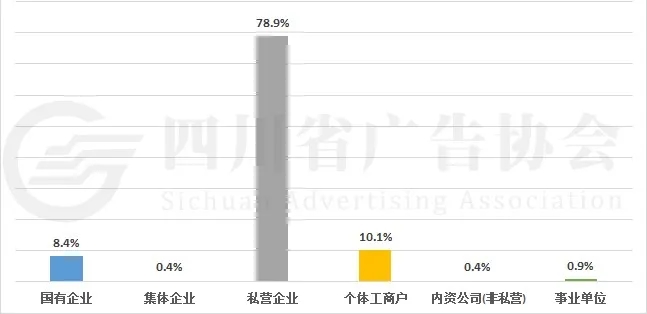 受訪(fǎng)企業(yè)經(jīng)濟性質(zhì)