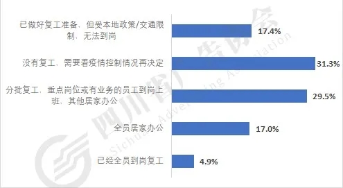 目前企業(yè)的開(kāi)工情況是？