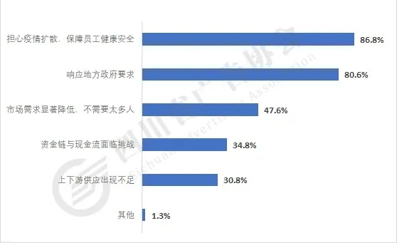 不能正常開(kāi)工的原因